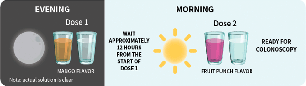 2-day split-dosing