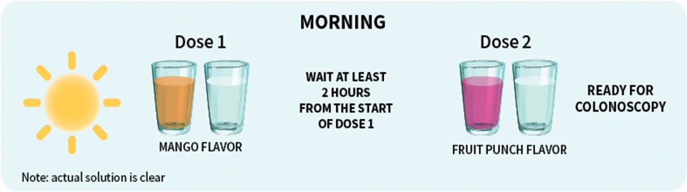 Same day morning dosing