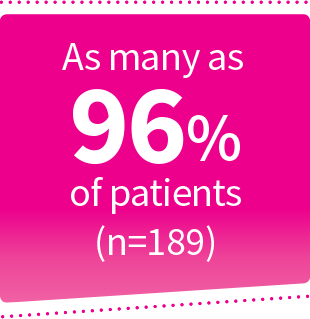 As many as 96% of patients
