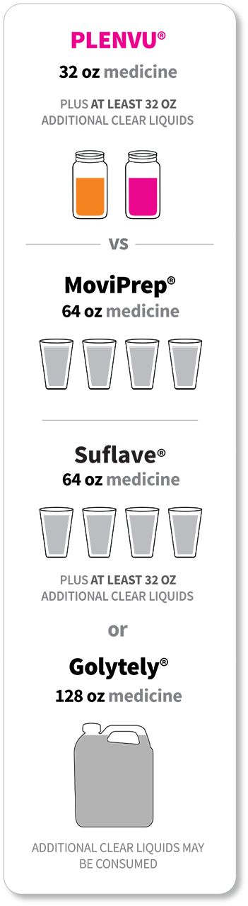 Same day morning dosing