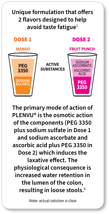 2-day split-dosing